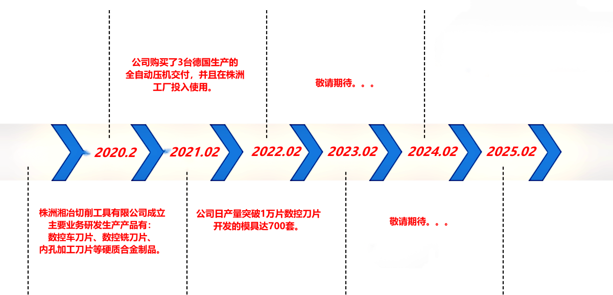 數(shù)控刀片