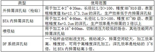 數(shù)控刀片